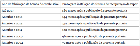 Tabela Adequação